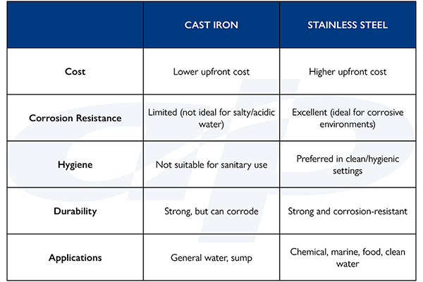 Pump material comparison table
