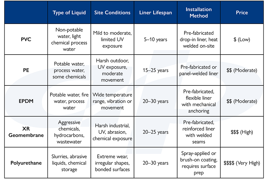 Tank liner comparison table